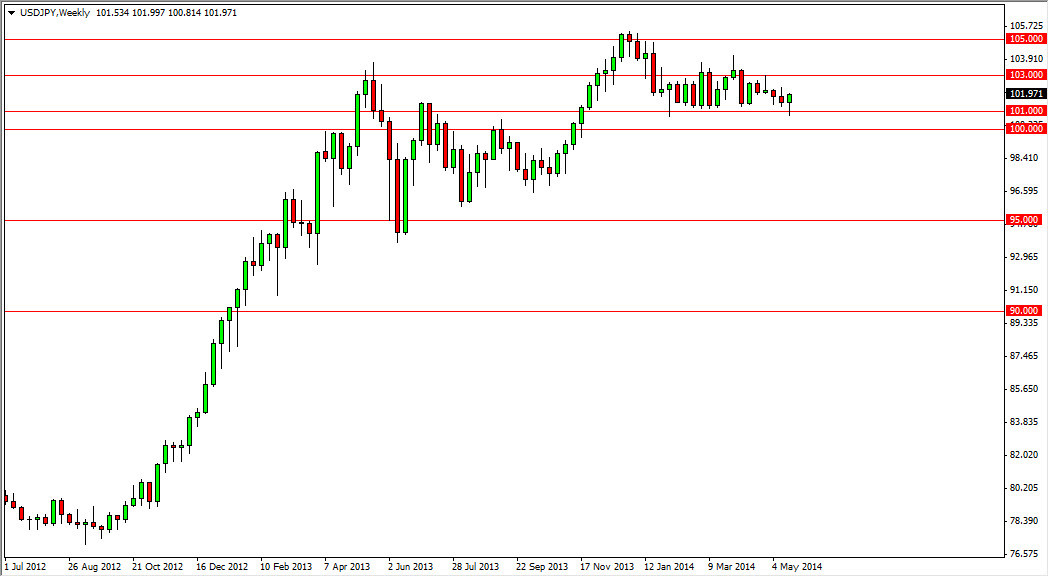 USDJPY Week 52614