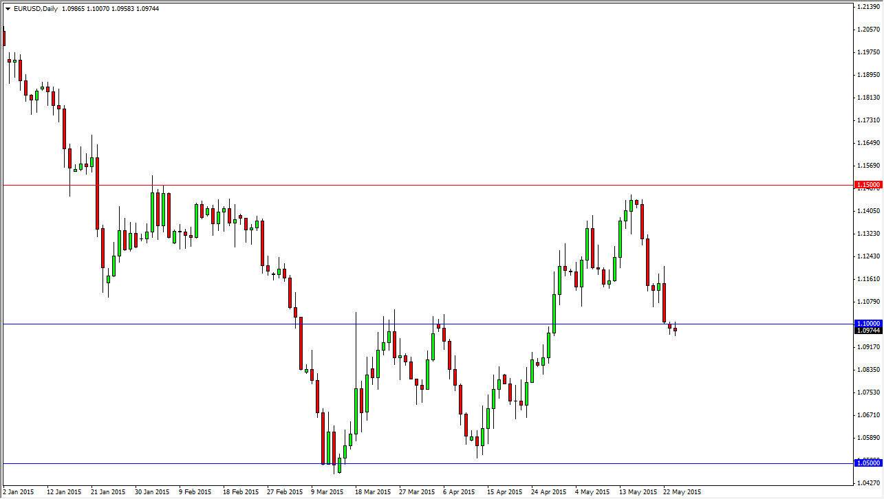 الرسم البياني اليومي لليورو مقابل الدولار الأمريكي الرسم البياني اليومي لليورو مقابل الدولار الأمريكي