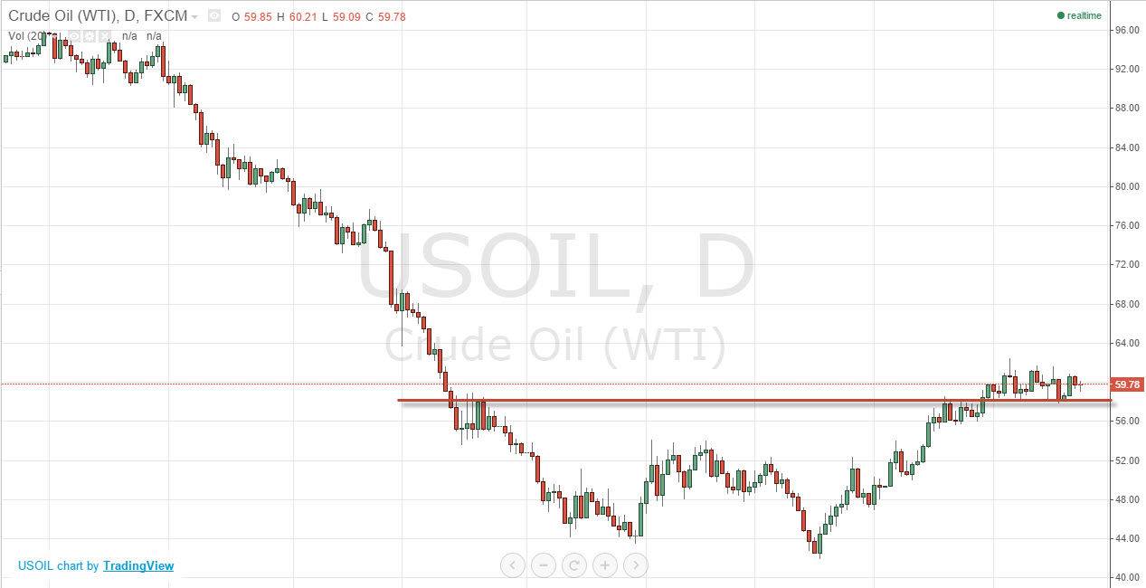 Crude oil 52615
