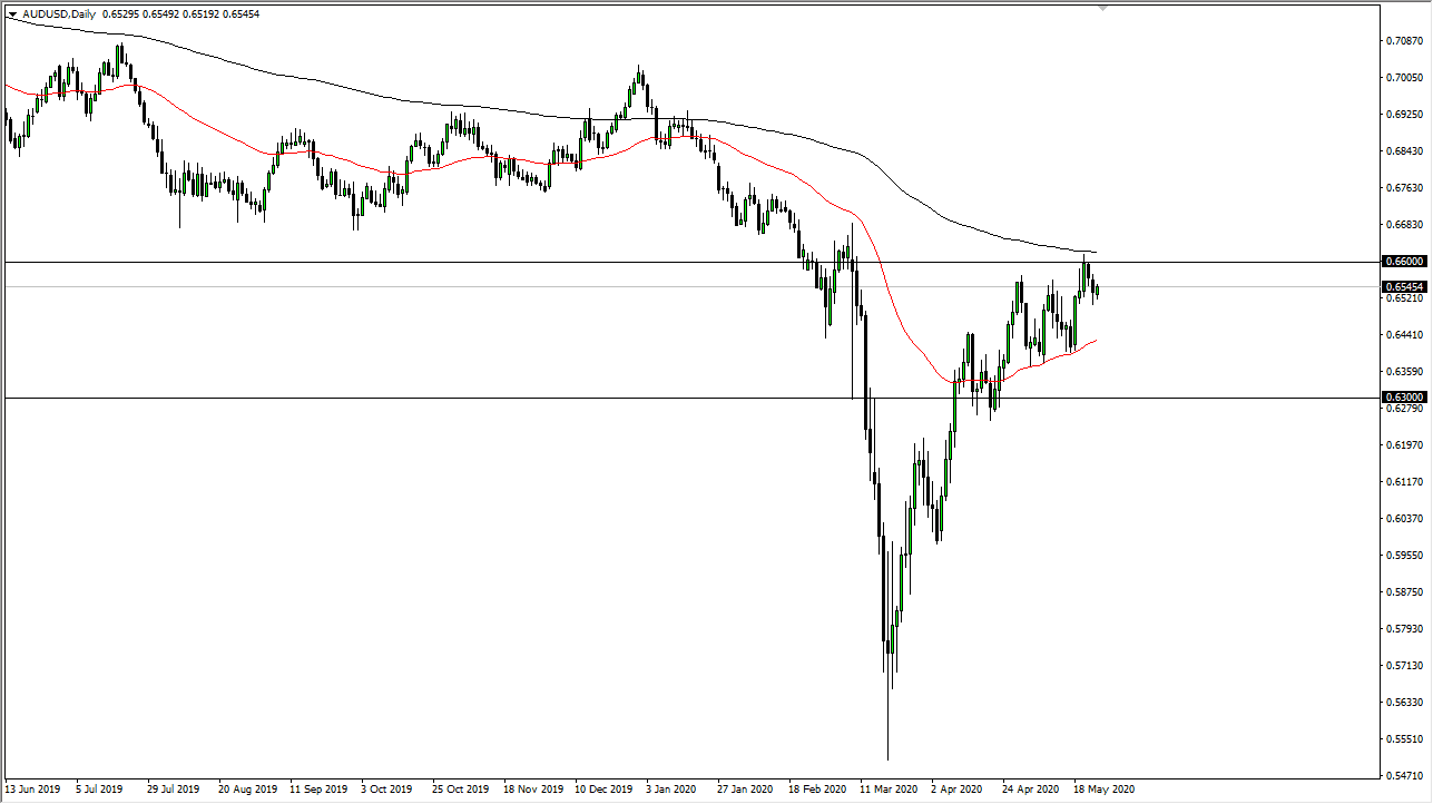 الرسم البياني اليومي لزوج الدولار الأسترالي/الدولار الأمريكي