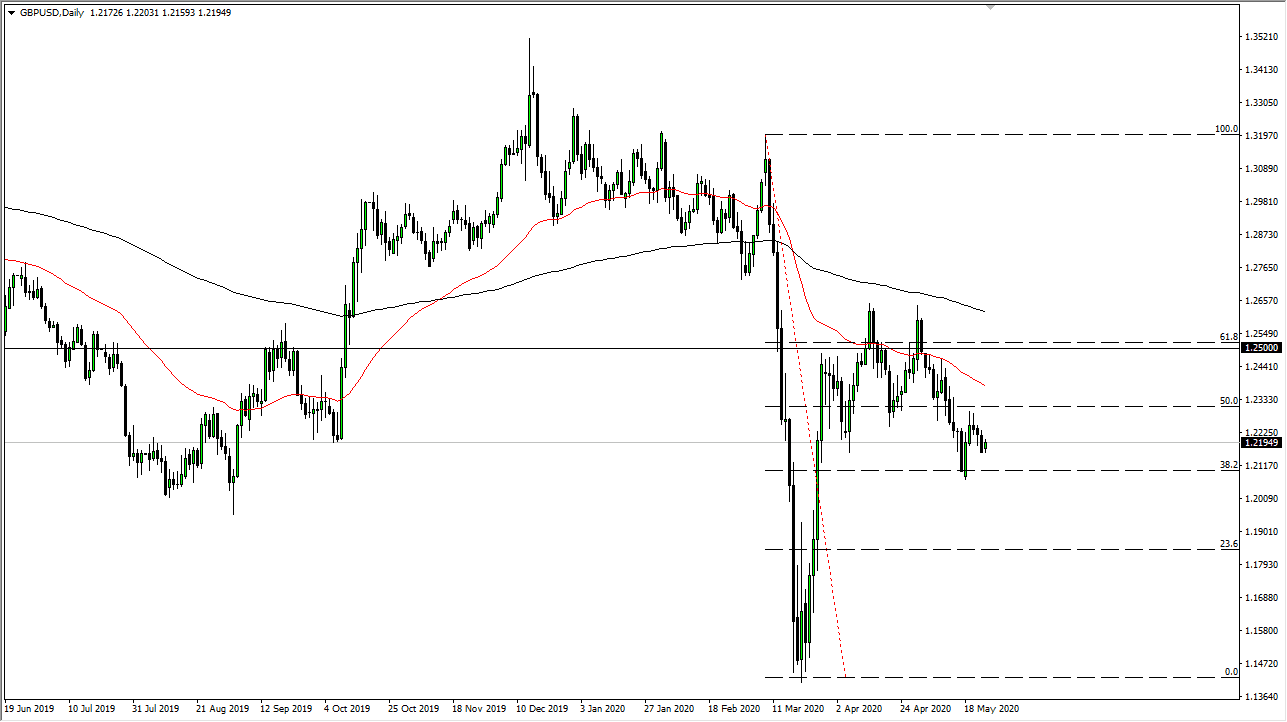الرسم البياني اليومي لزوج الجنيه الإسترليني مقابل الدولار الأمريكي الرسم البياني اليومي لزوج الجنيه الإسترليني مقابل الدولار الأمريكي