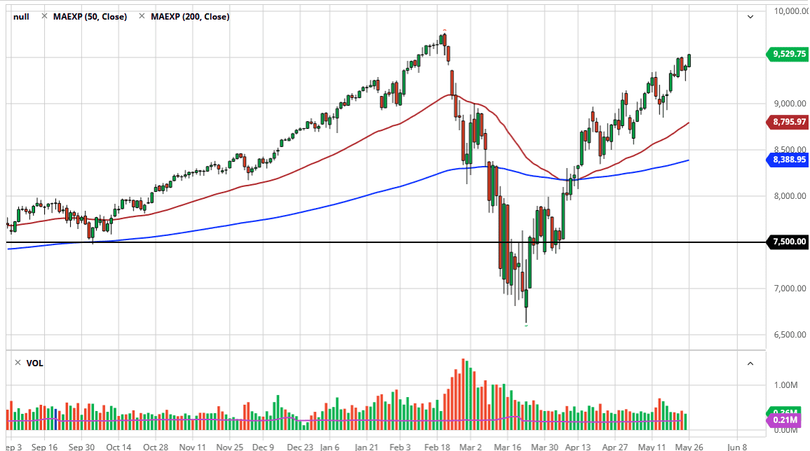الرسم البياني لمؤشر ناسداك 100