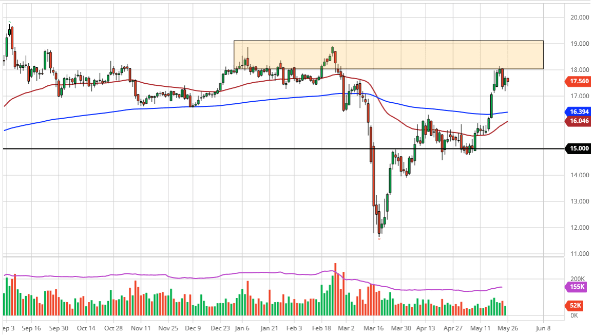 الرسم البياني اليومي لأسعار الفضة الرسم البياني اليومي لأسعار الفضة