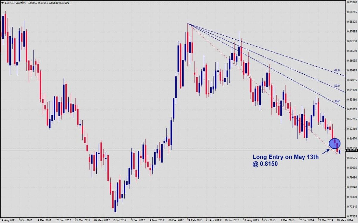 EURGBP EURGBP 52714