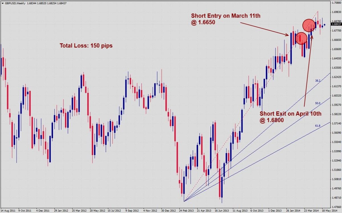 GBPUSD Signal GBPUSD Signal 52714