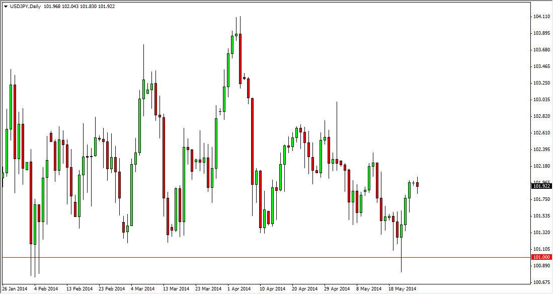 USDJPY Daily USDJPY Daily 52714