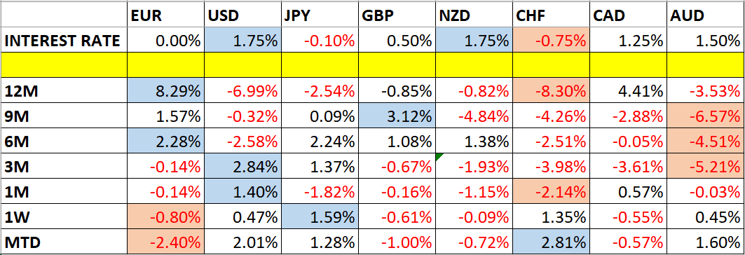 Global Currencies Global Currencies