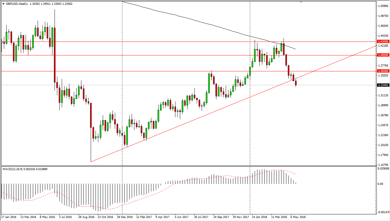 GBP/USD