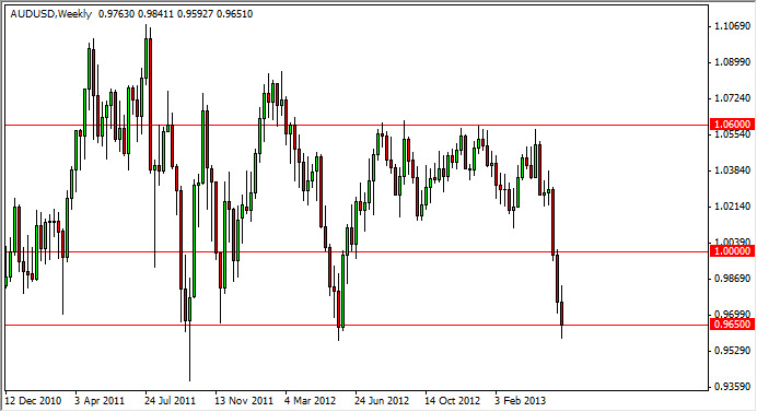 Previsione AUD/USD 27 Maggio 2013 Previsione AUD/USD 27 Maggio 2013