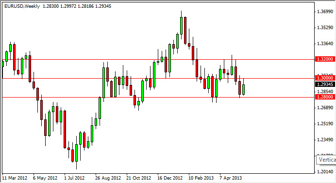 Previsione Euro Dollaro 27 Maggio 2013 Previsione Euro Dollaro 27 Maggio 2013