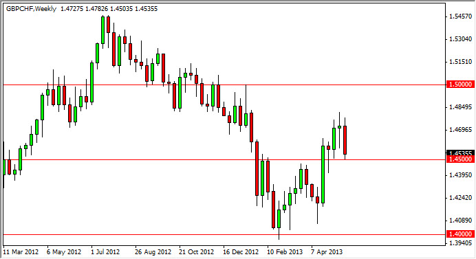 Previsione Forex GBP/CHF 27 Maggio 2013 Previsione Forex GBP/CHF 27 Maggio 2013