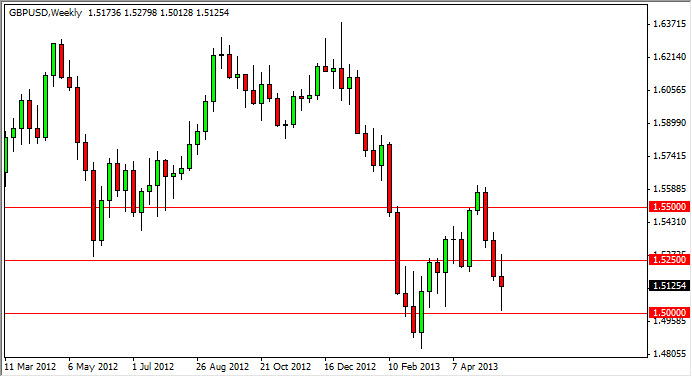 Previsione Forex GBP/USD 27 Maggio 2013 Previsione Forex GBP/USD 27 Maggio 2013