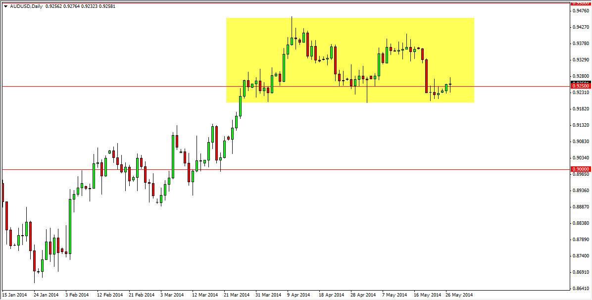 AUDUSD Daily AUDUSD Daily 52814
