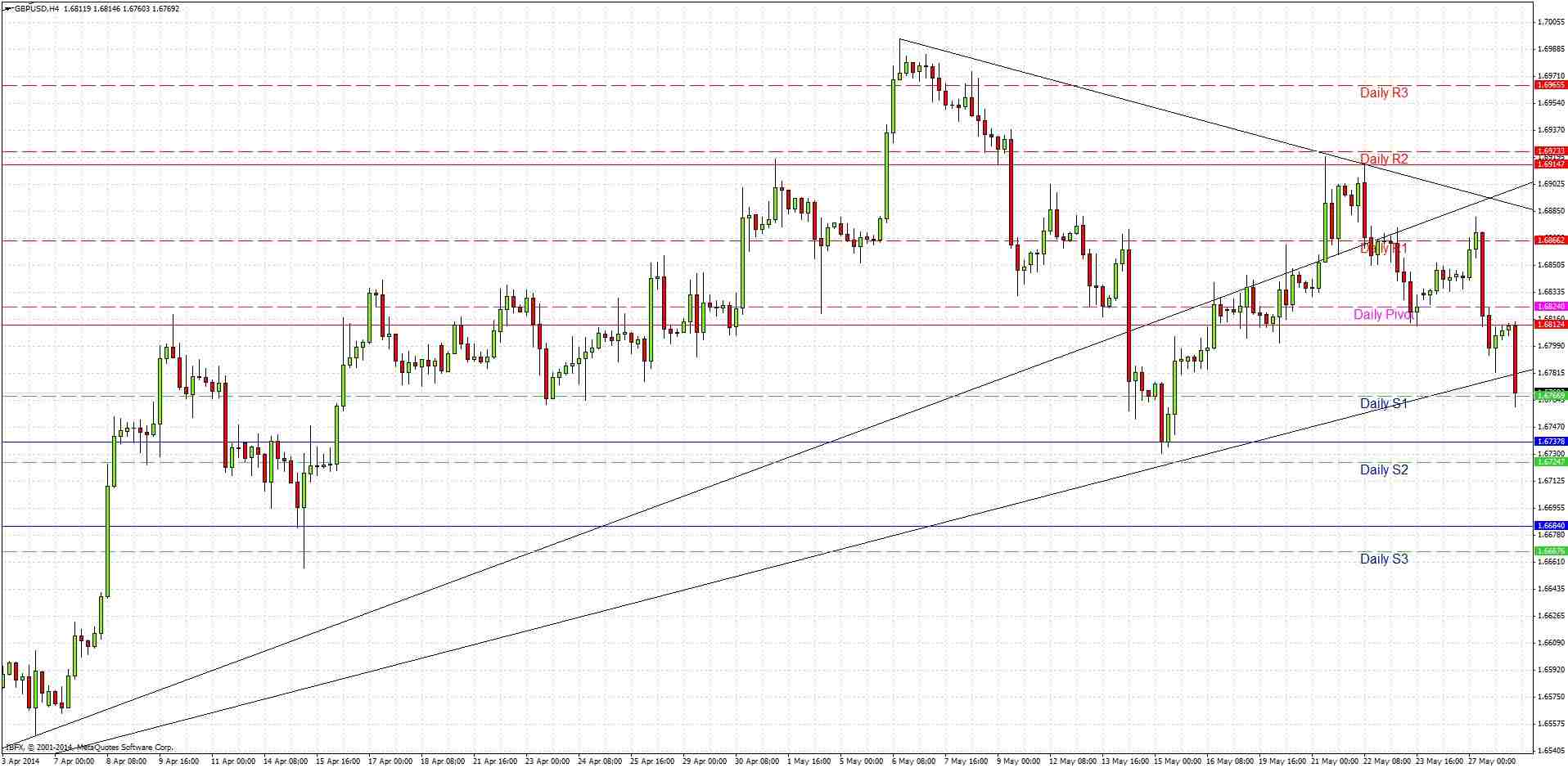 GBPUSD Signal GBPUSD Signal 52814