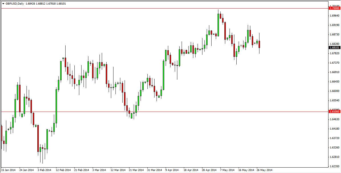 GBPUSD Daily GBPUSD Daily 52814