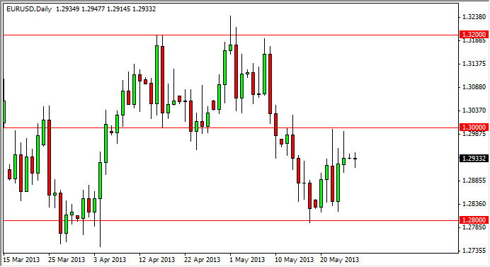 Grafico Euro Dollaro 28 Maggio 2013 Grafico Euro Dollaro 28 Maggio 2013