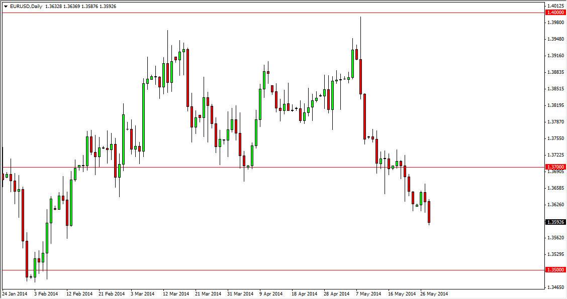 EURUSD Daily EURUSD Daily 52914