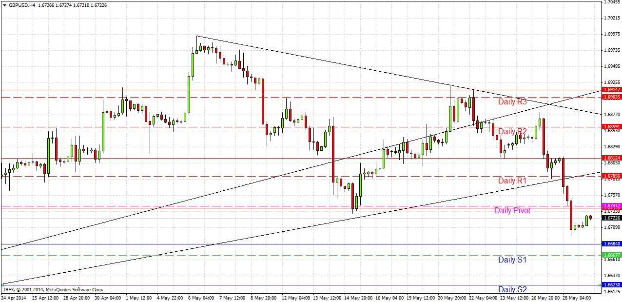 GBPUSD Signal GBPUSD Signal 52914