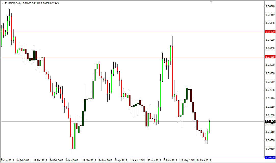 EURGBP EURGBP 52915