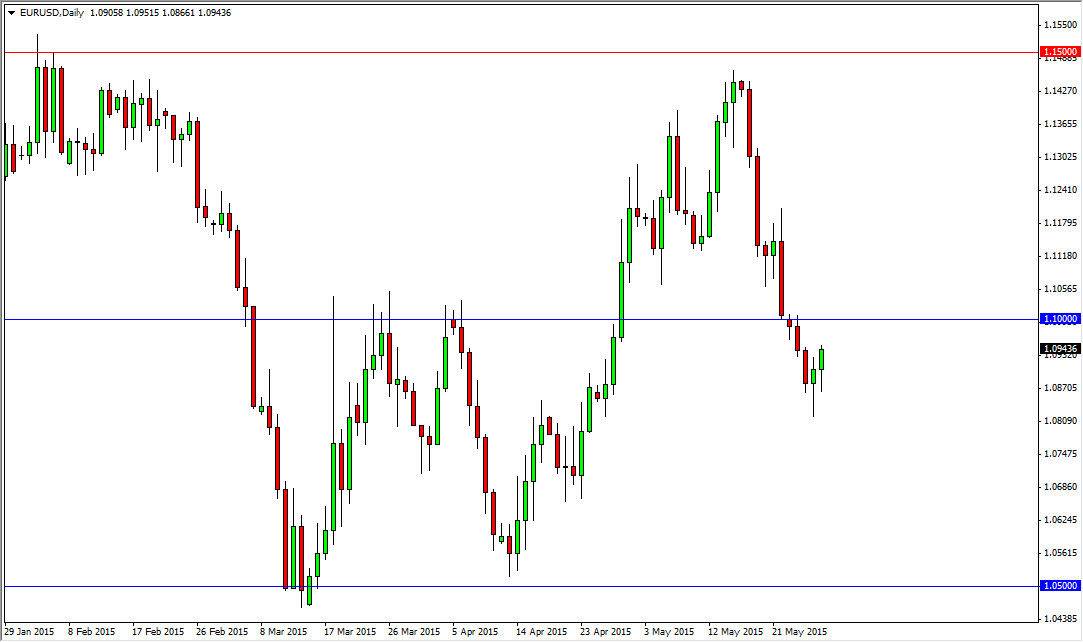 الرسم البياني اليومي لليورو مقابل الدولار الأمريكي EURUSD 52915