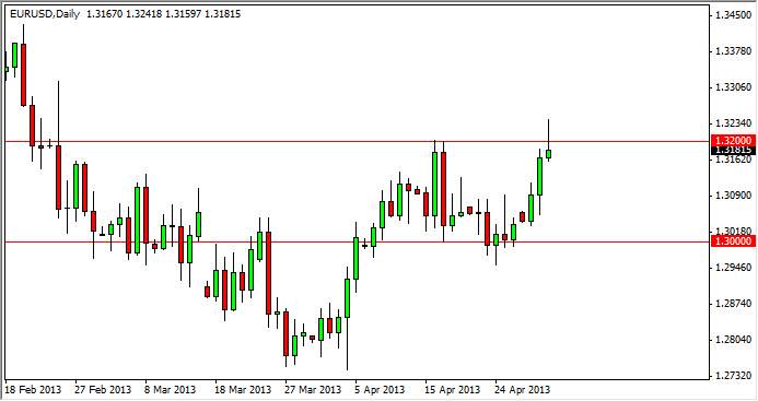 Grafico Euro Dollaro 02 Maggio 2013 Grafico Euro Dollaro 02 Maggio 2013