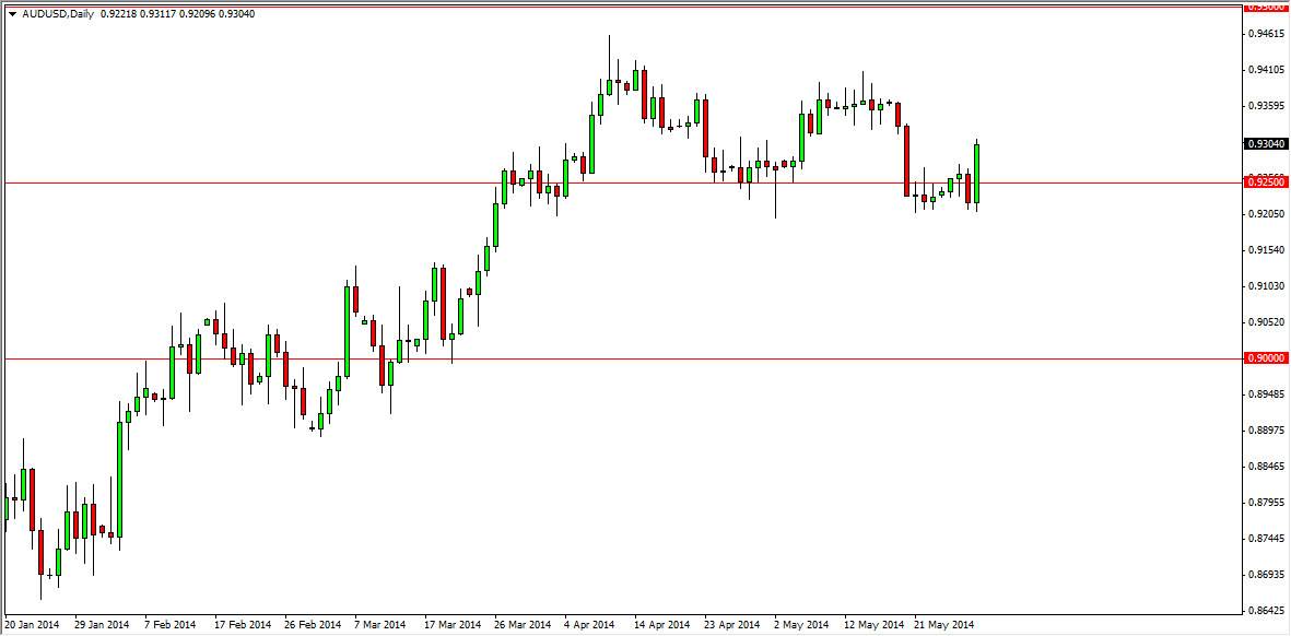 AUDUSD Daily AUDUSD Daily 53014