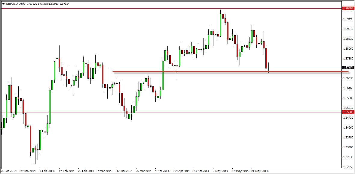 GBPUSD Daily GBPUSD Daily 53014