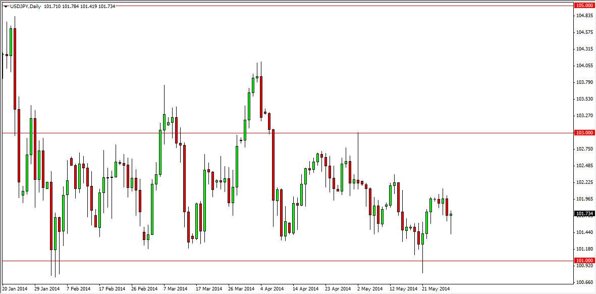 USDJPY Daily USDJPY Daily 53014