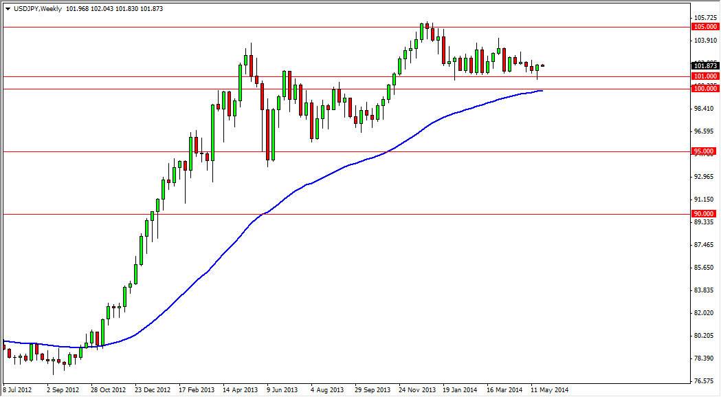 USDJPY Month USDJPY 53014