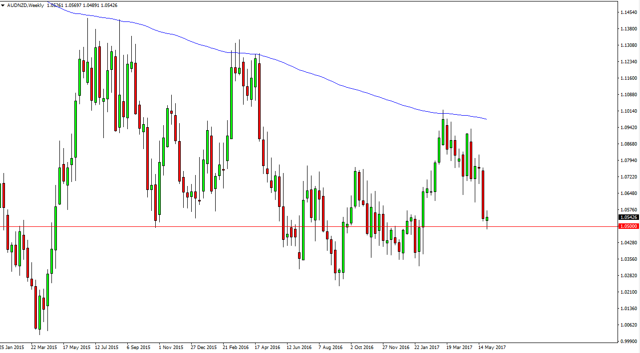 AUD/NZD Weekly AUD/NZD Weekly