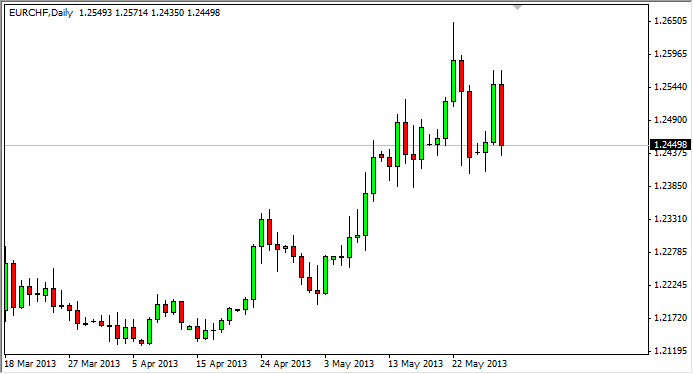 Grafico EUR/CHF 30 Maggio 2013 Grafico EUR/CHF 30 Maggio 2013