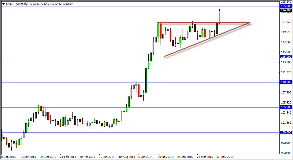 USDJPY Weekly