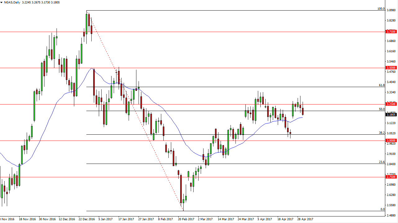الرسم البياني اليومي للغاز الطبيعي الرسم البياني اليومي للغاز الطبيعي