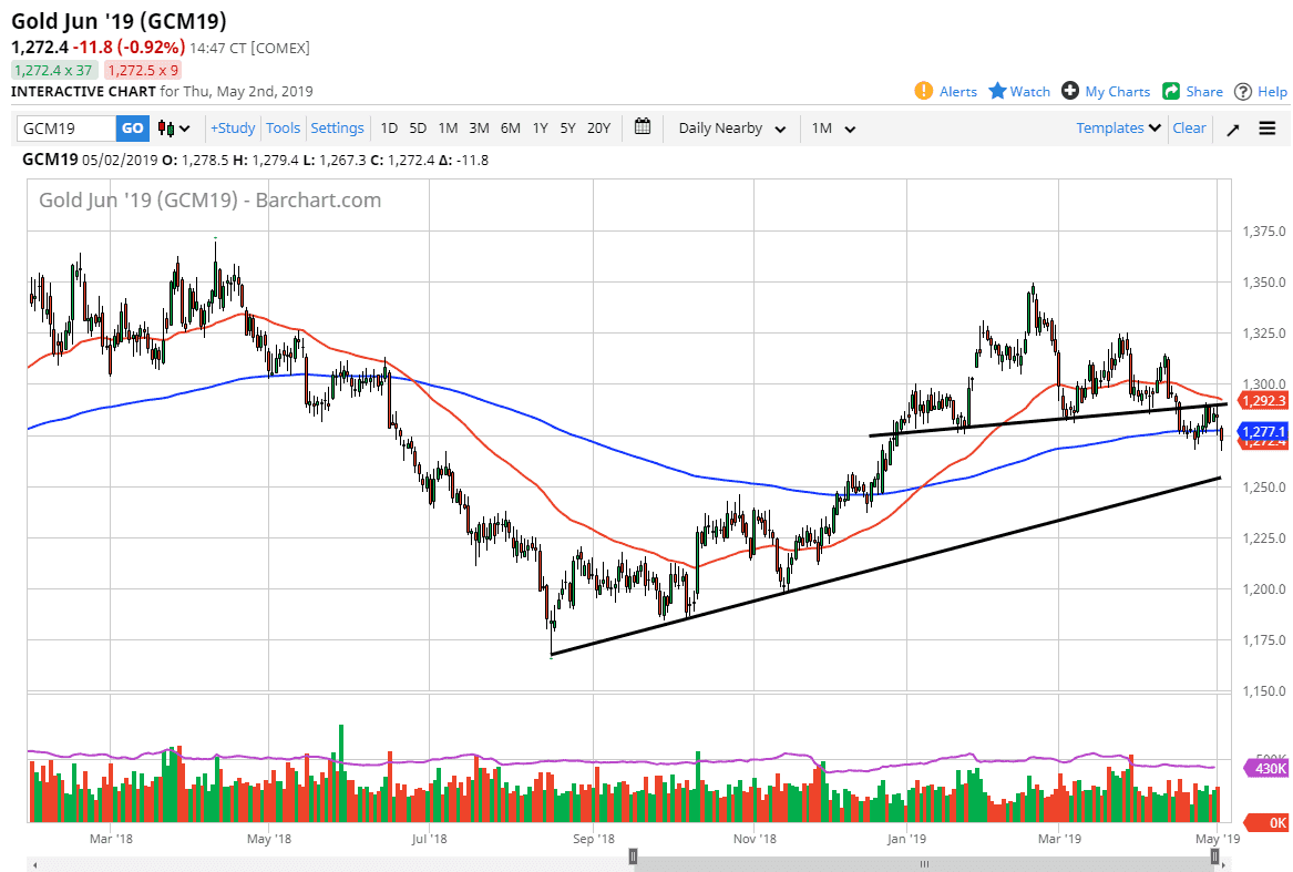 Previsioni Oro Previsioni Oro