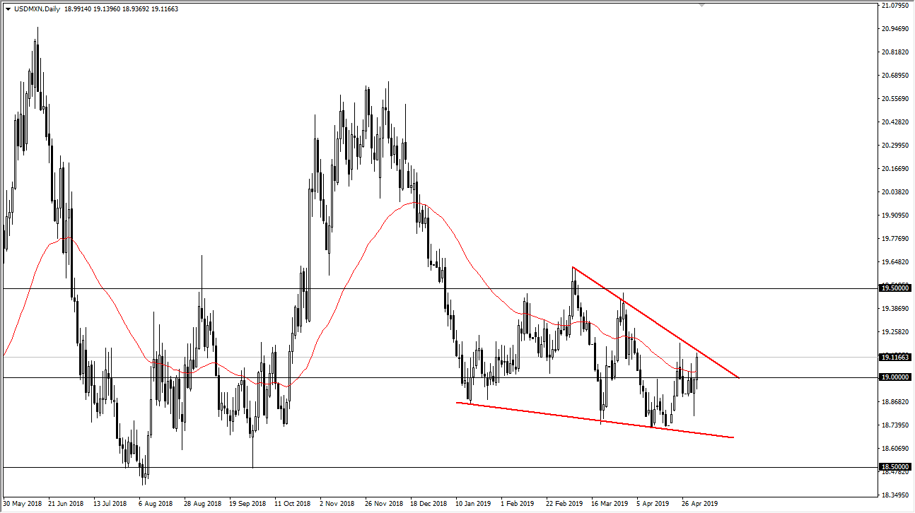 Gráfica USD/MXN Gráfica USD/MXN
