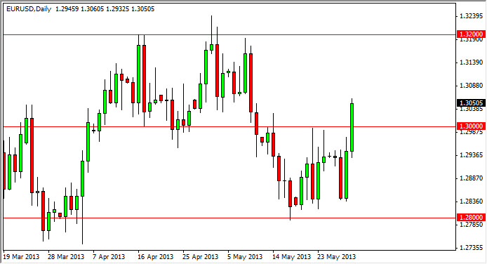 Grafico Euro Dollaro 31 maggio Grafico Euro Dollaro 31 maggio