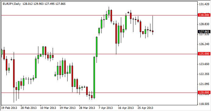 ユーロ・円為替チャート-2013.5.3 EUR JPY Technical Analysis May 3