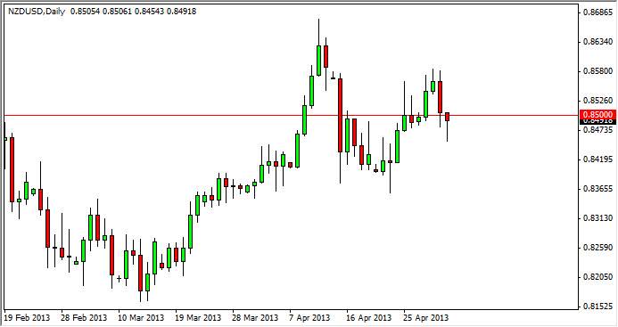 NZDUSD Daily 5313 NZDUSD Daily