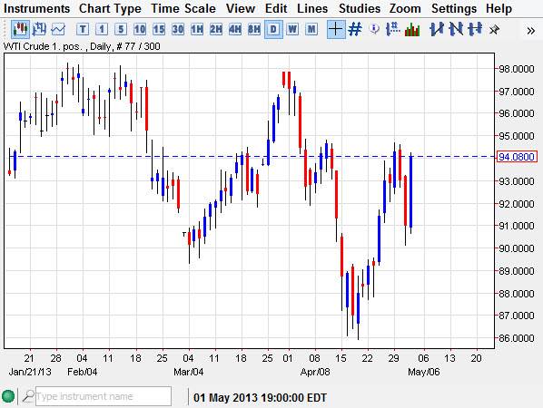 Crude Oil 5313 Crude Oil
