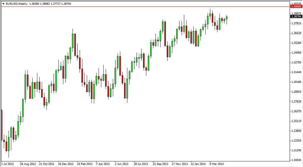 EUR/USD Weekly EUR/USD Weekly