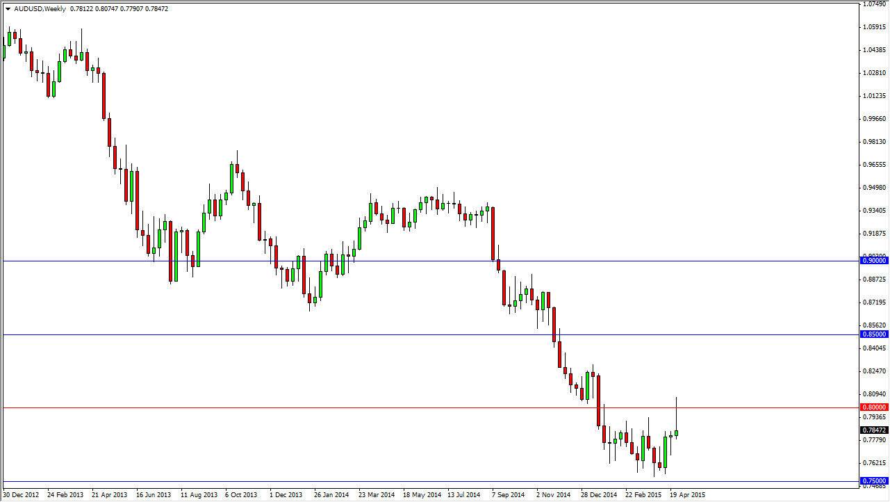 AUDUSD Week AUDUSD Week 5415
