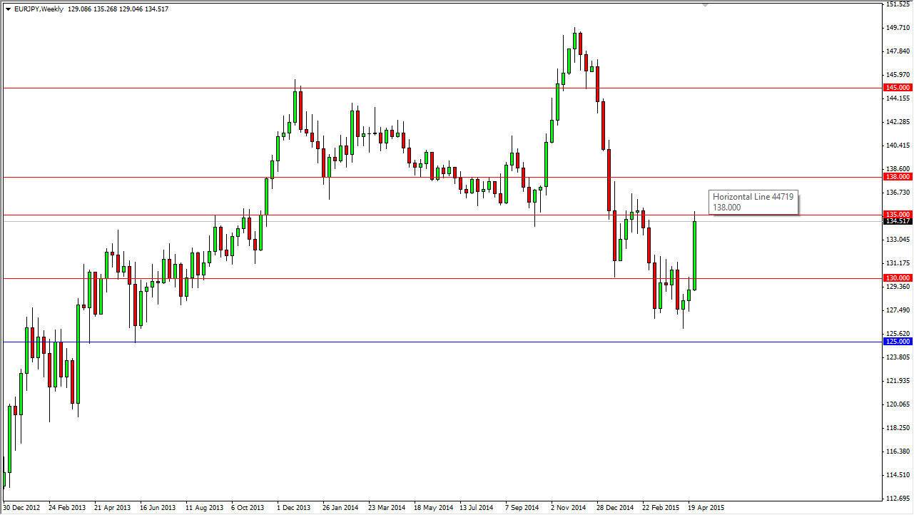 EURJPY Week EURJPY Week 5415