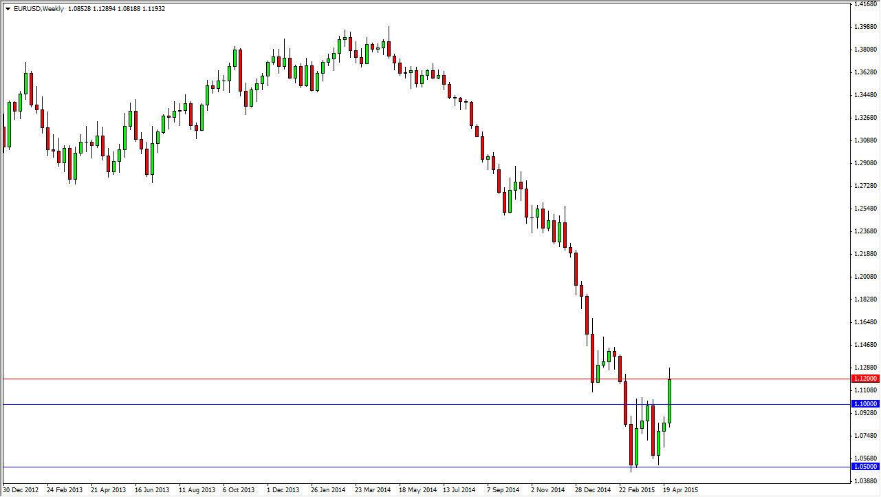 EURUSD Week EURUSD Week 5415