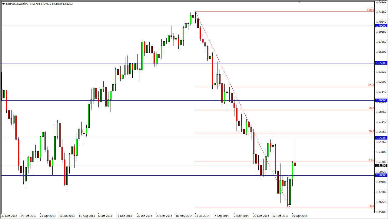 GBPUSD WEEK GBPUSD Week 5415