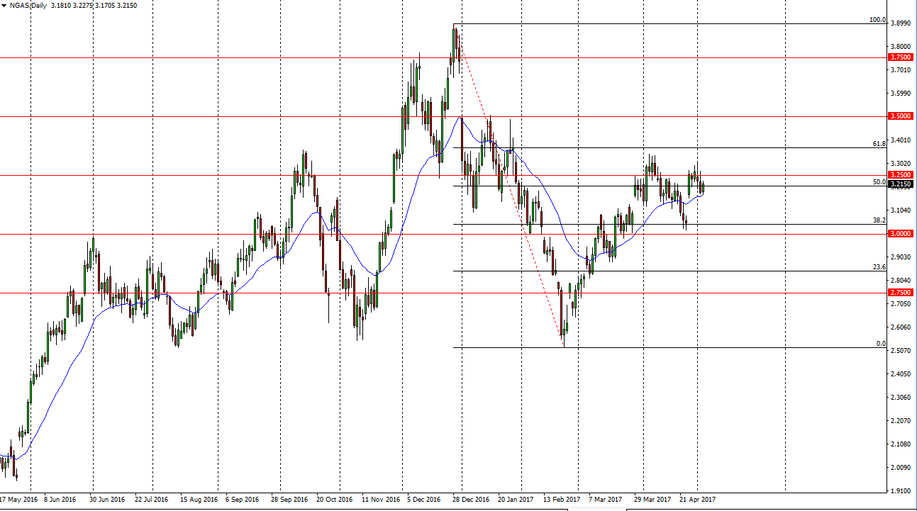 الرسم البياني اليومي للغاز الطبيعي