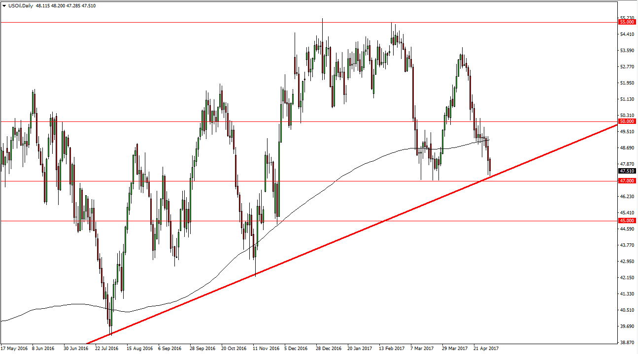 الرسم البياني اليومي للنفط الخام الرسم البياني اليومي للنفط الخام