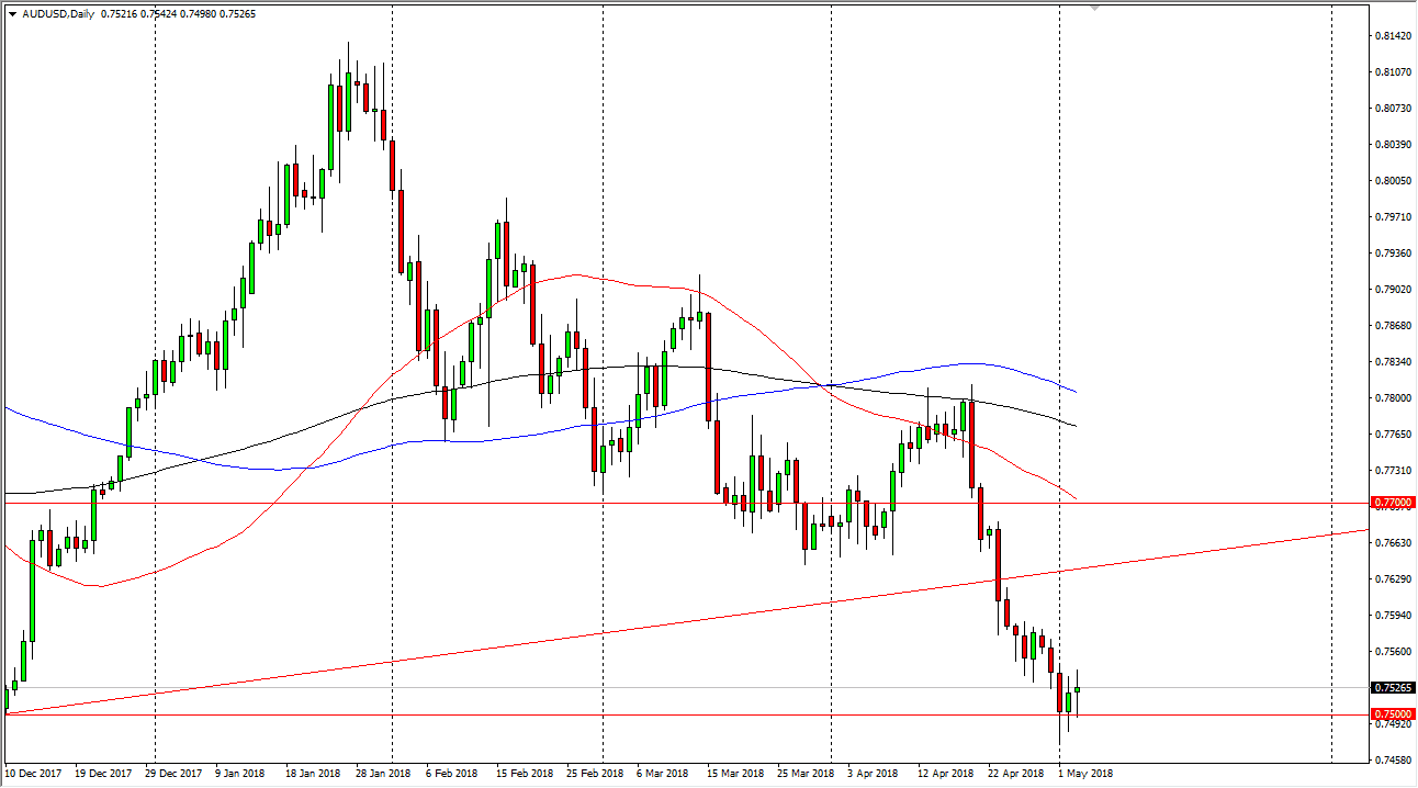 Previsioni AUD/USD Previsioni AUD/USD