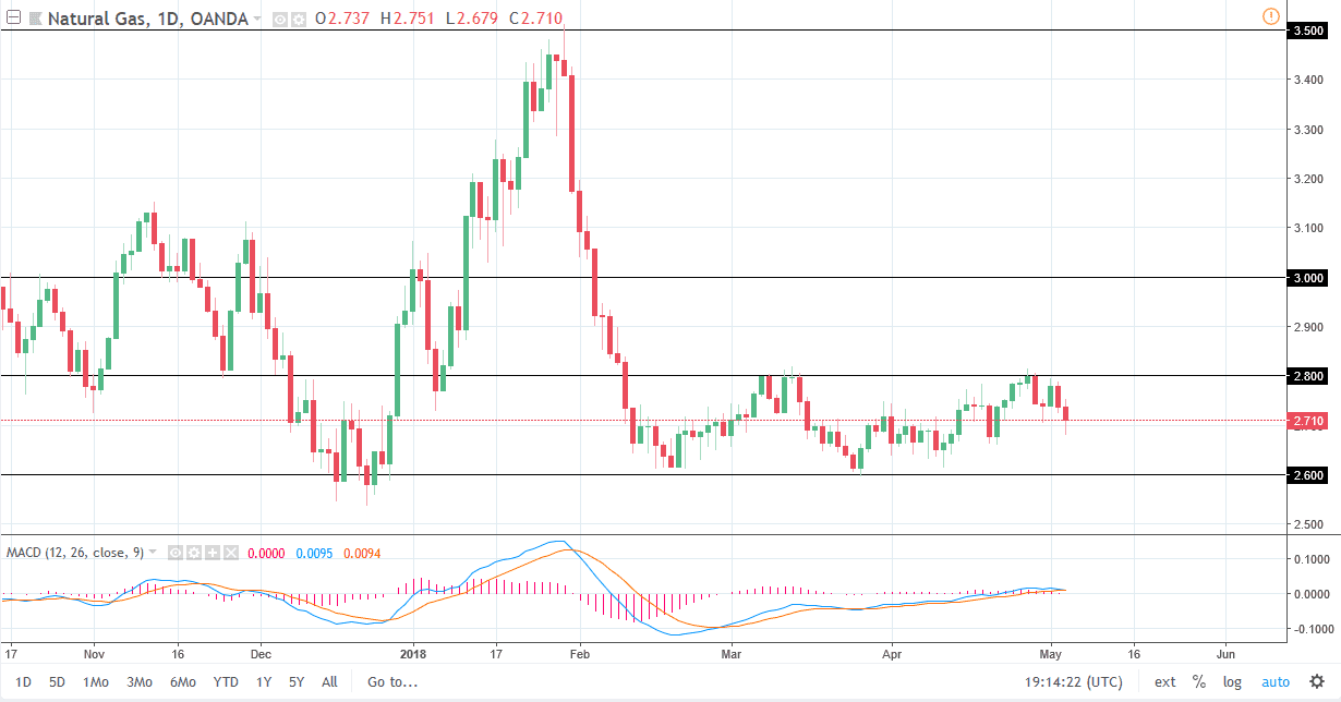 Natural gas Natural gas