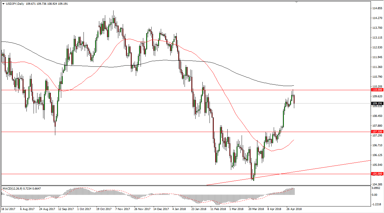 Previsioni USD/JPY Previsioni USD/JPY