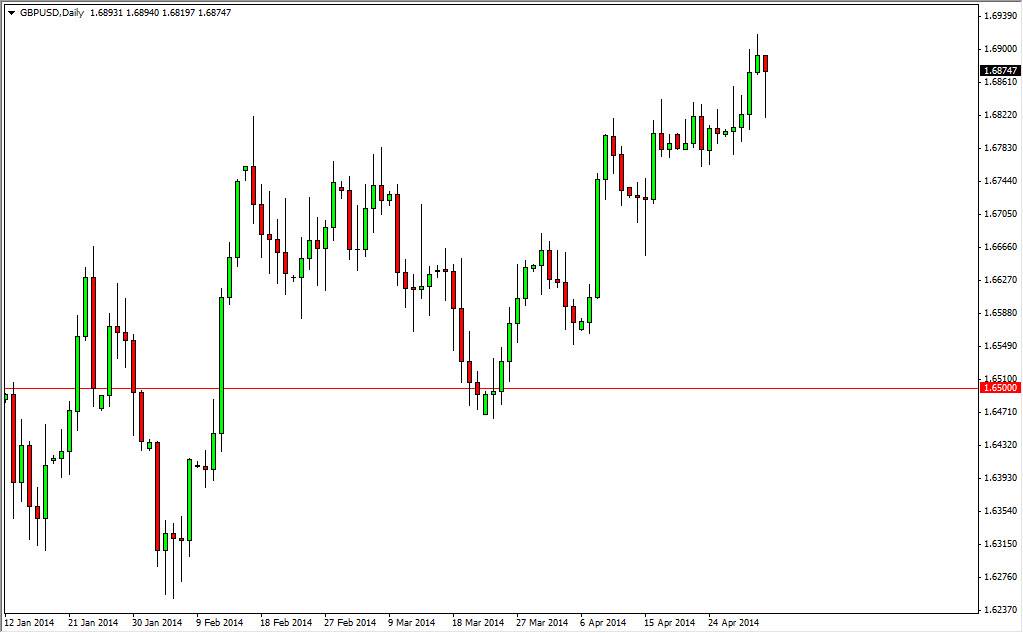 GBPUSD Daily GBPUSD Daily 5514